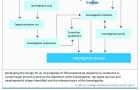 Infographic fish protection: Steps and criteria used to develop the design for an investigation of fish downstream migration