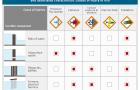 Infographic fish protection: Overview of typical corridor components and associated characteristic causes of injury to fish