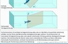 Infografik Fischschutz: Neigungsrichtungen und für die Leitfunktion relevante Anströmwinkel von Fischschutzrechen