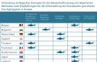 Verbreitung strategischer Konzepte für die Wasserkraftnutzung und allgemeiner Methoden oder Empfehlungen für die Sicherstellung der flussabwärts gerichteten Durchgängigkeit in Europa