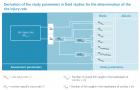  Derivation of the study parameters in field studies for the determination of the site injury rate