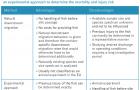 Advantages and disadvantages of using naturally downstream migrating fish or an experimental approach to determine the mortality and injury risk