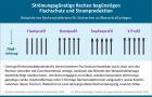 trömungsgünstige Rechen begünstigen Fischschutz und Stromproduktion