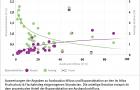 Absolute und anteilige Bypassdotationen im Atlas