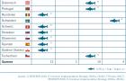 Überblick über die rechtlichen Regelungen des Fischschutzes an Wasserkraftanlagen in Europa